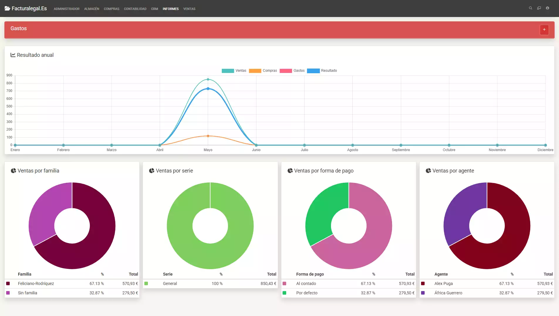 Captura de pantalla del sistema de facturación FacturaLegal